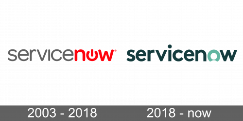ServiceNow Logo history