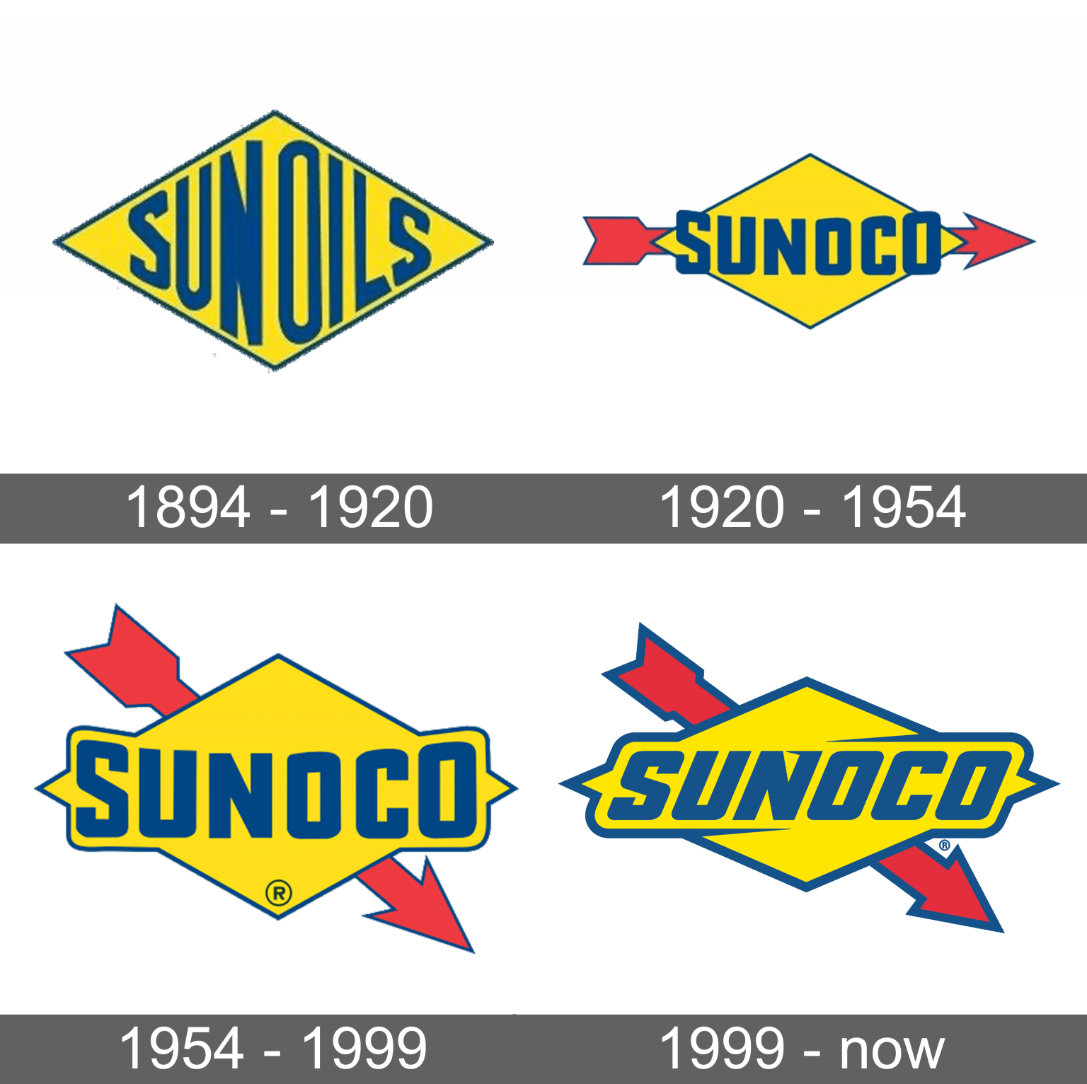 Sunoco Logo and symbol, meaning, history, sign.