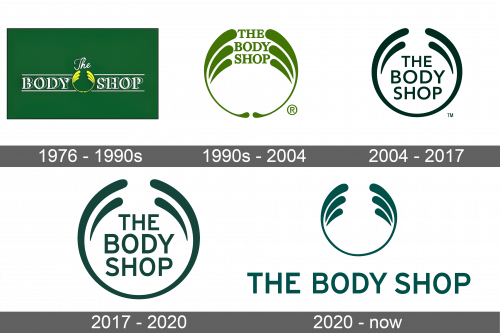 The Body Shop Logo history
