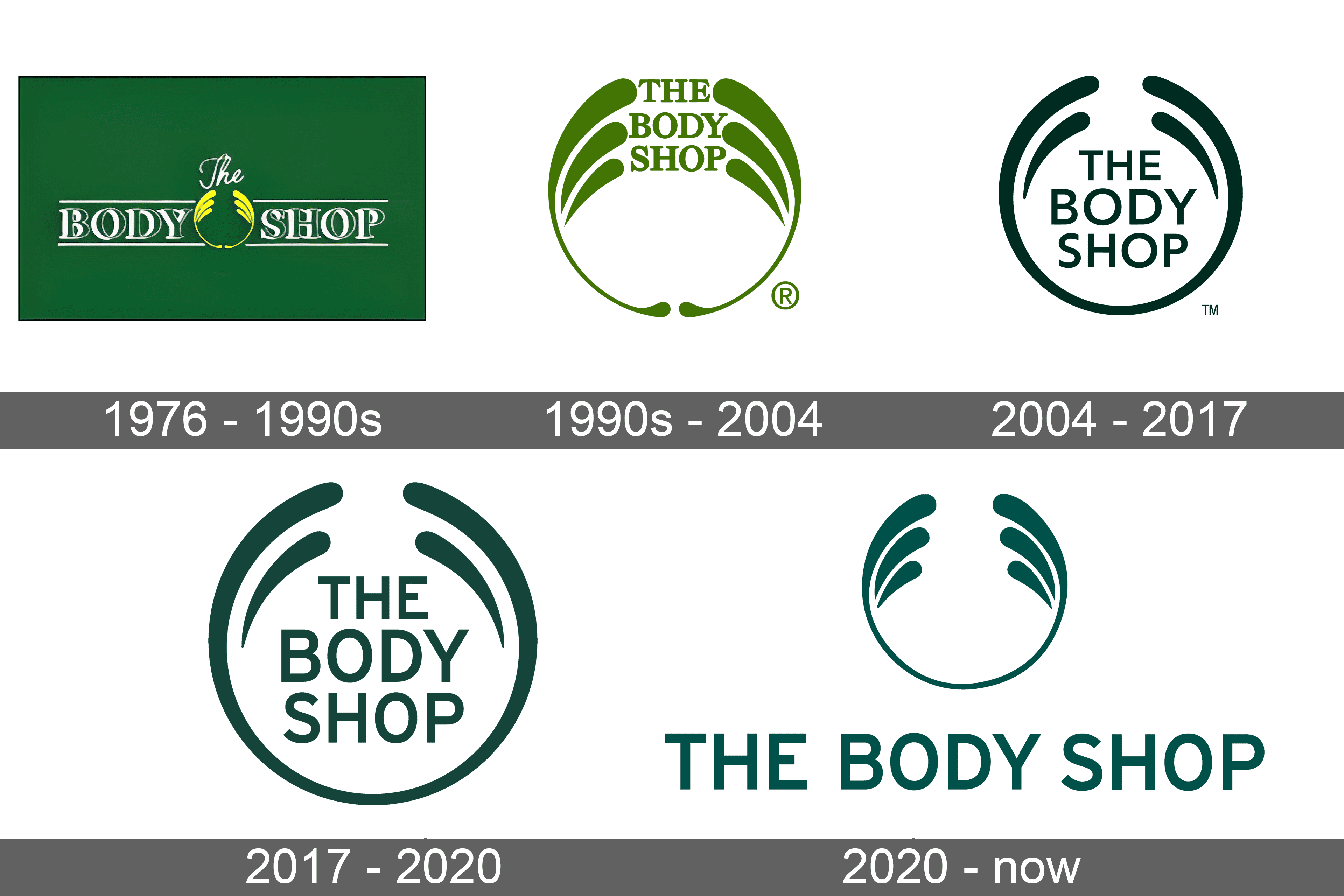 research on body shop
