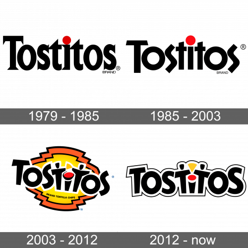 Tostitos Logo history