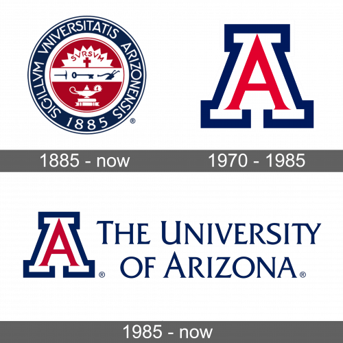 University of Arizona Logo history
