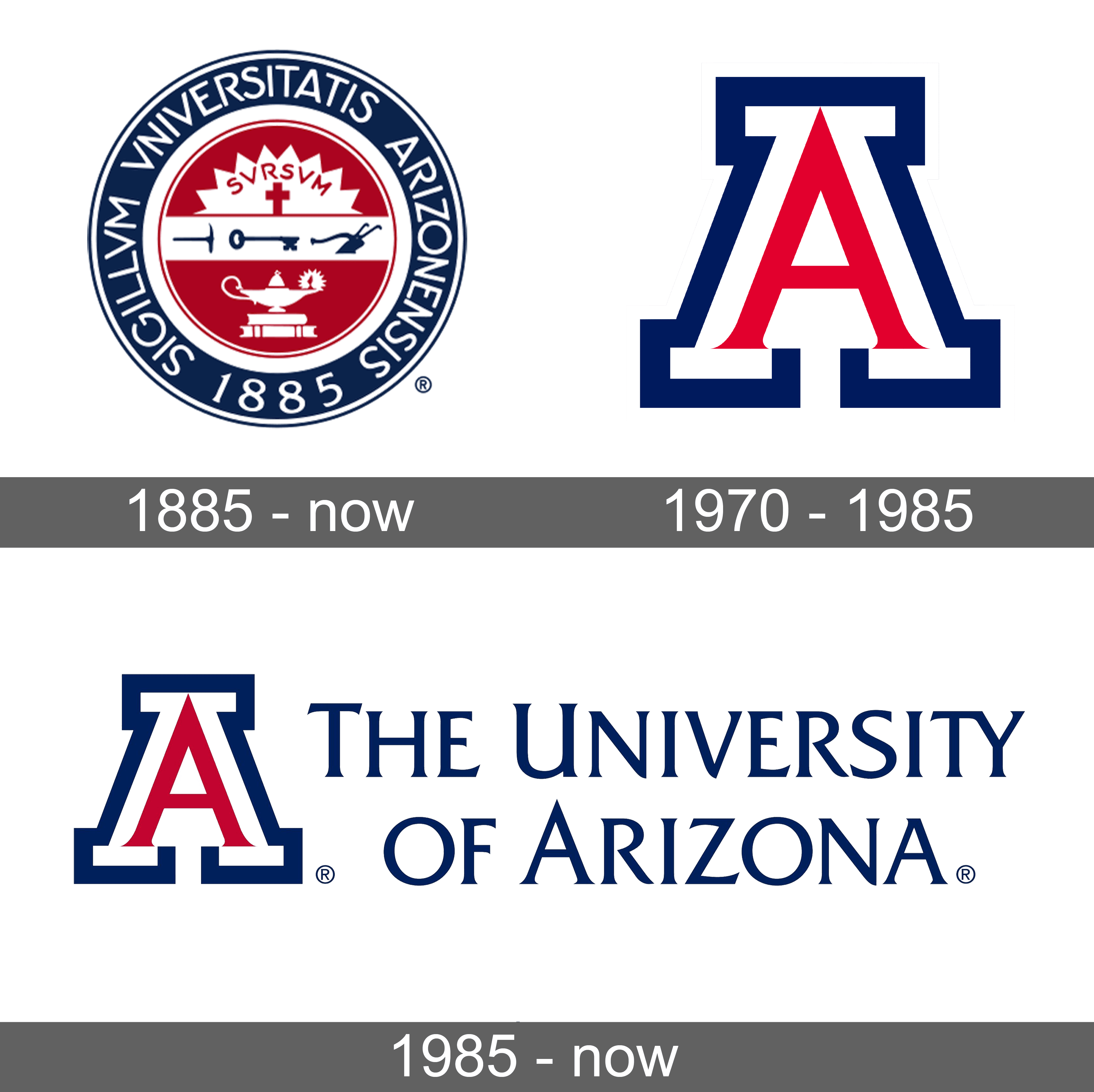 university of arizona history phd