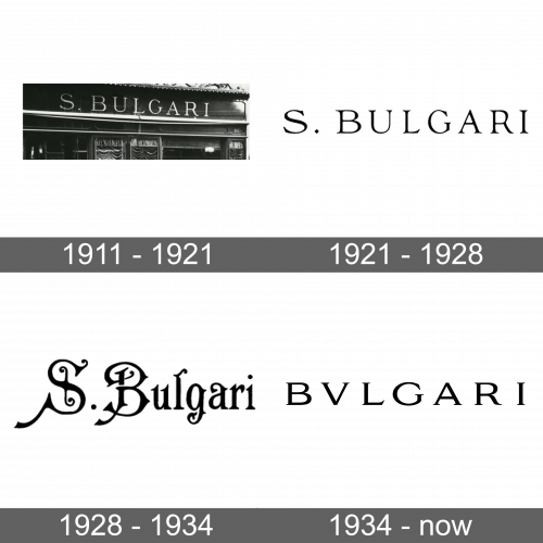 Bulgari Logo history