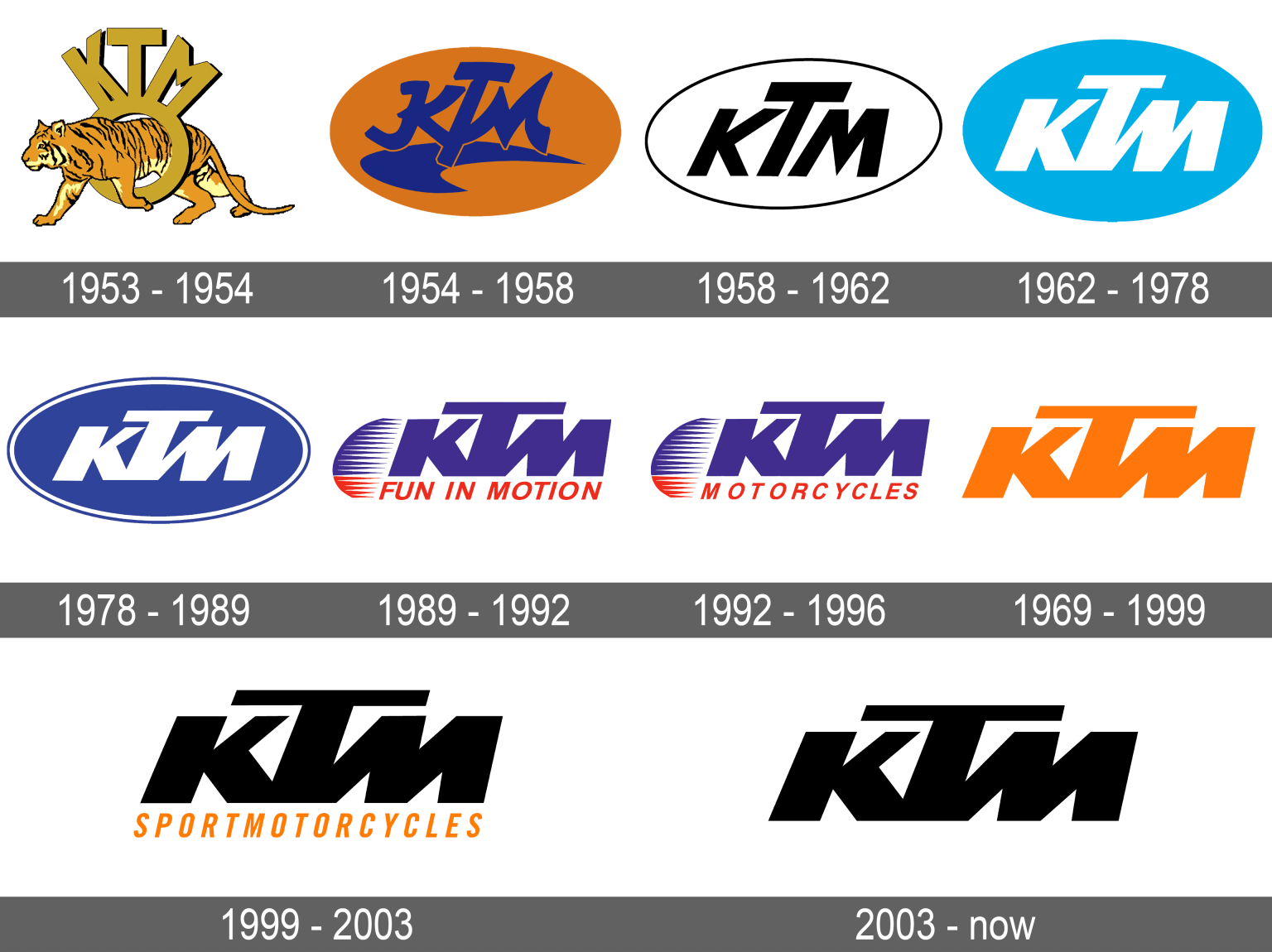 KTM Logo and symbol, meaning, history, sign.