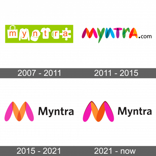 Myntra Logo history