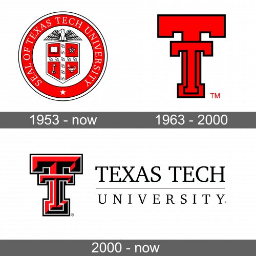 Texas Tech University Logo history