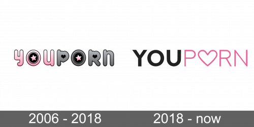 YouPorn Logo history