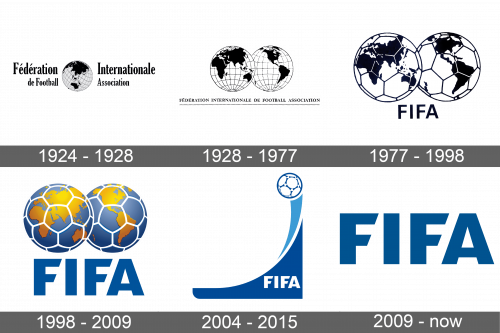 FIFA Logo history