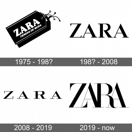 Zara Logo history