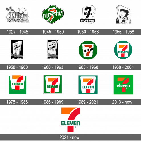 7 Eleven Logo and symbol, meaning, history, sign.