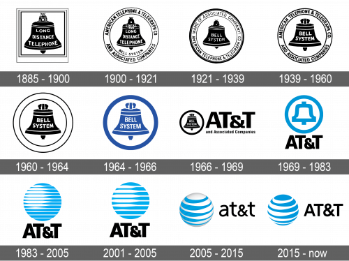 AT&T Logo history