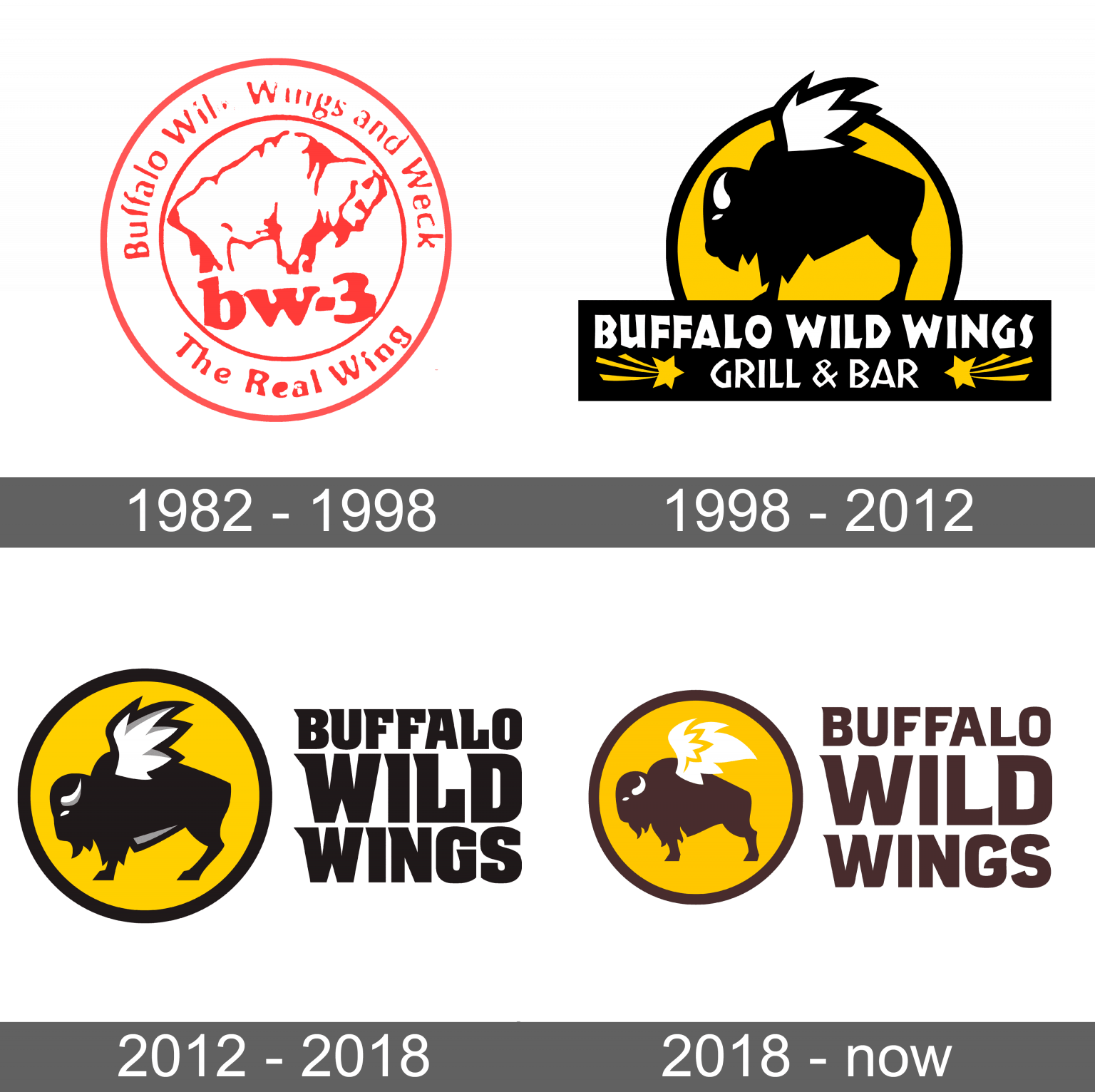 Buffalo Wild Wings Logo And Symbol Meaning History Sign