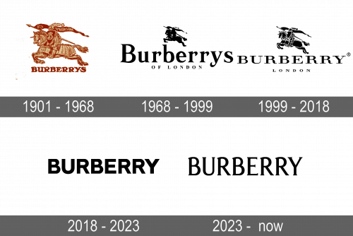 Burberry Logo history