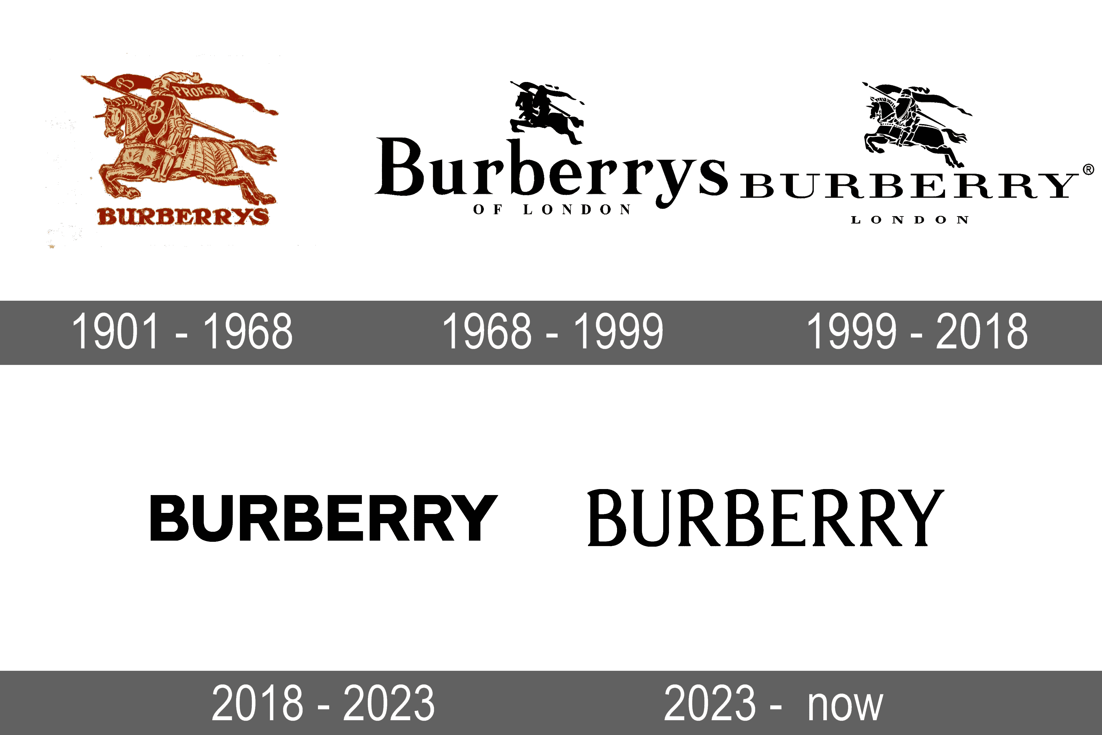 Burberry Logo and symbol, meaning, history, sign.