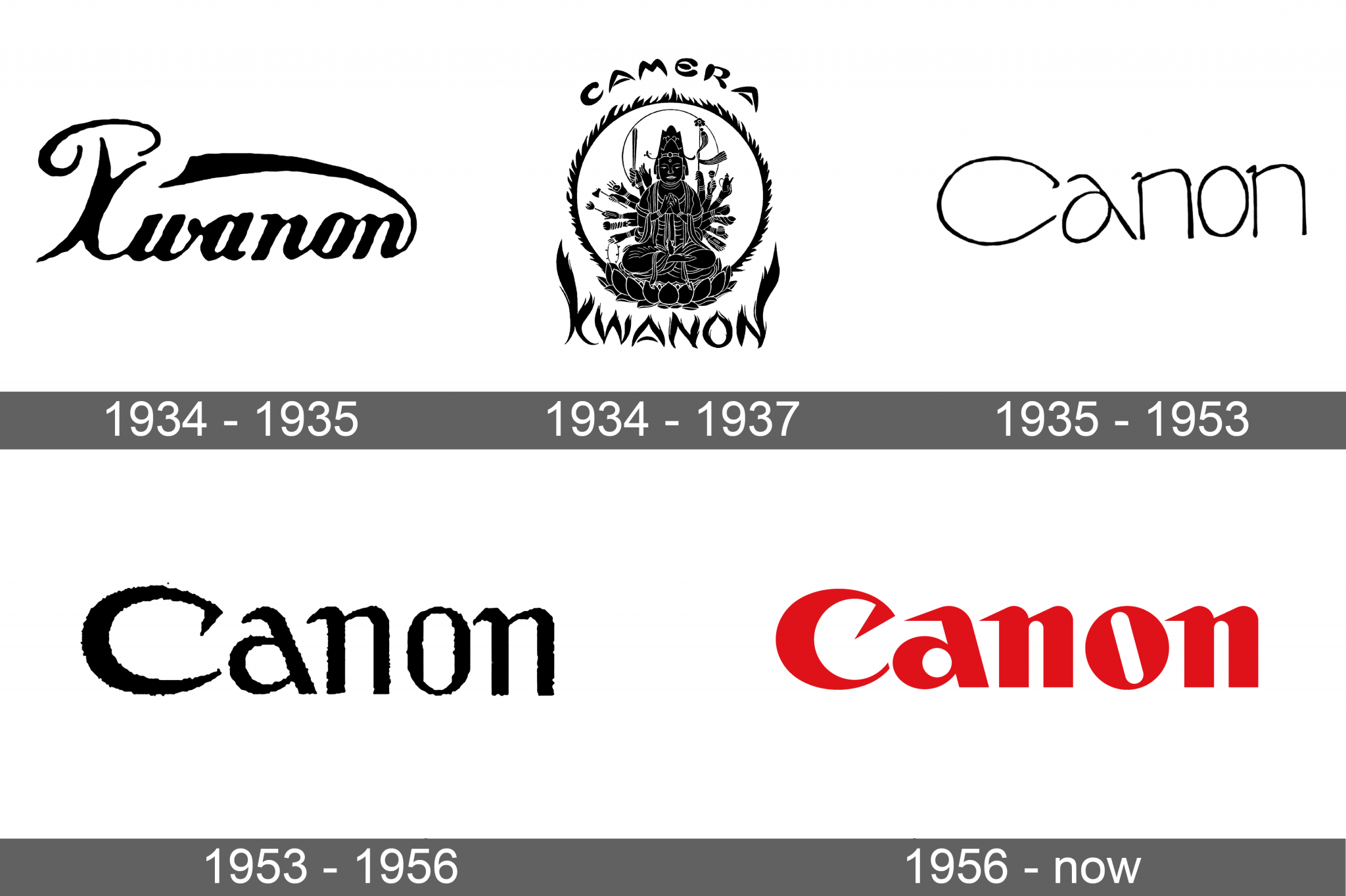 Canon Logo and symbol, meaning, history, sign.