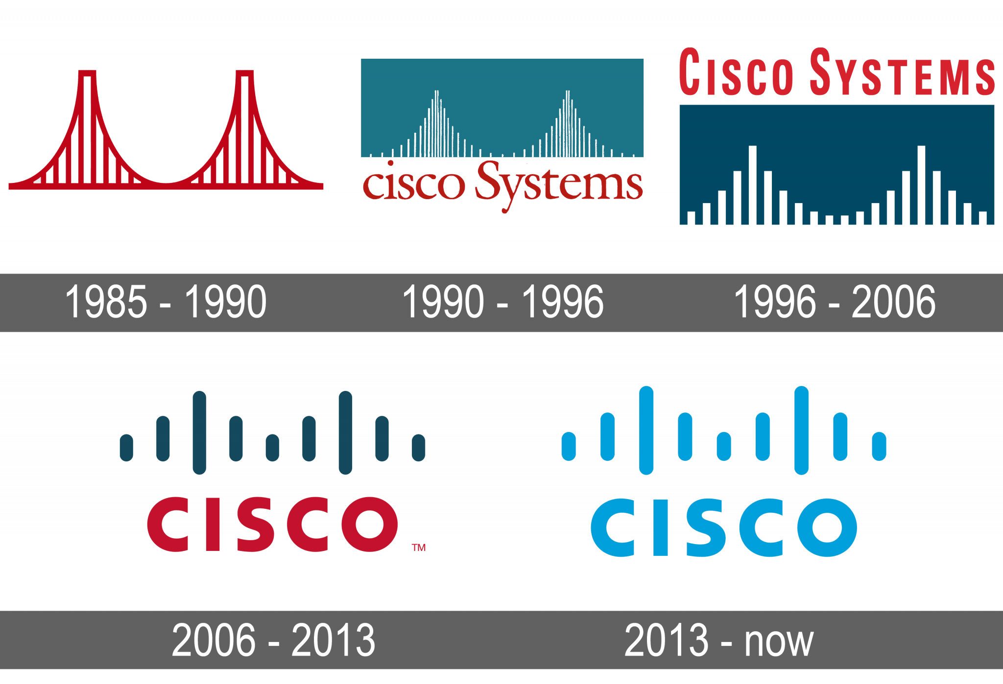 cisco-logo-and-symbol-meaning-history-sign