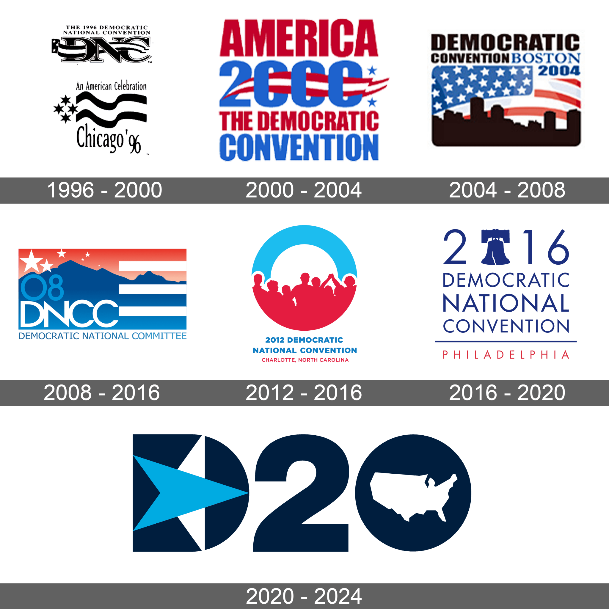 Democratic National Convention Logo and symbol, meaning, history, sign.