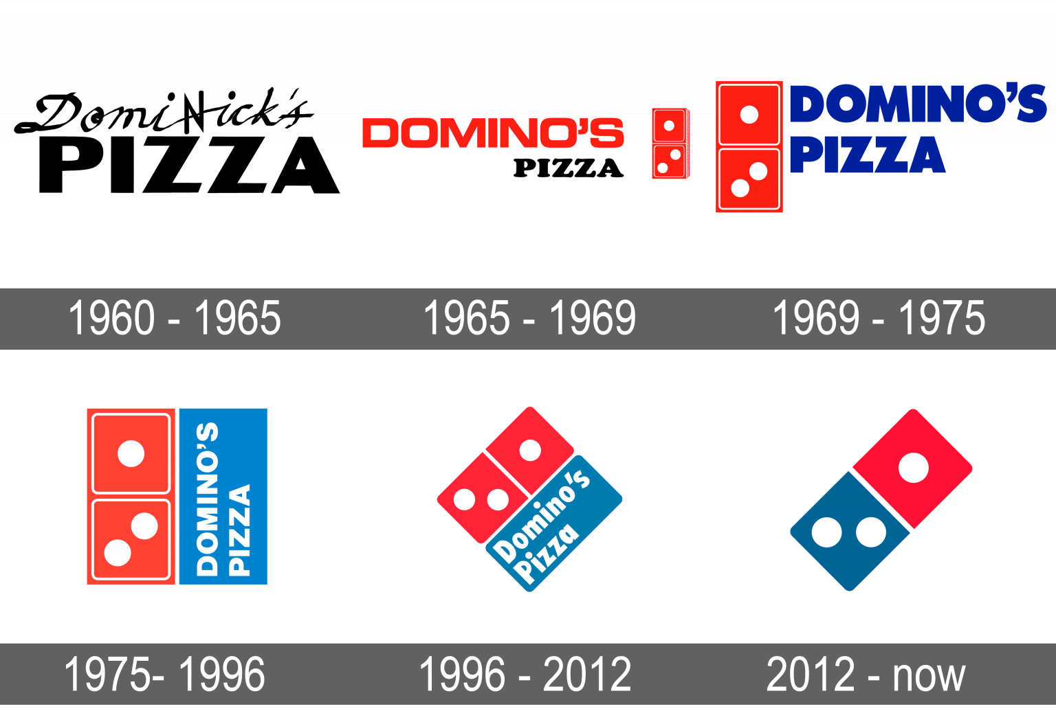 Domino'S Pizza Logo 2024 Image - Waly Justinn