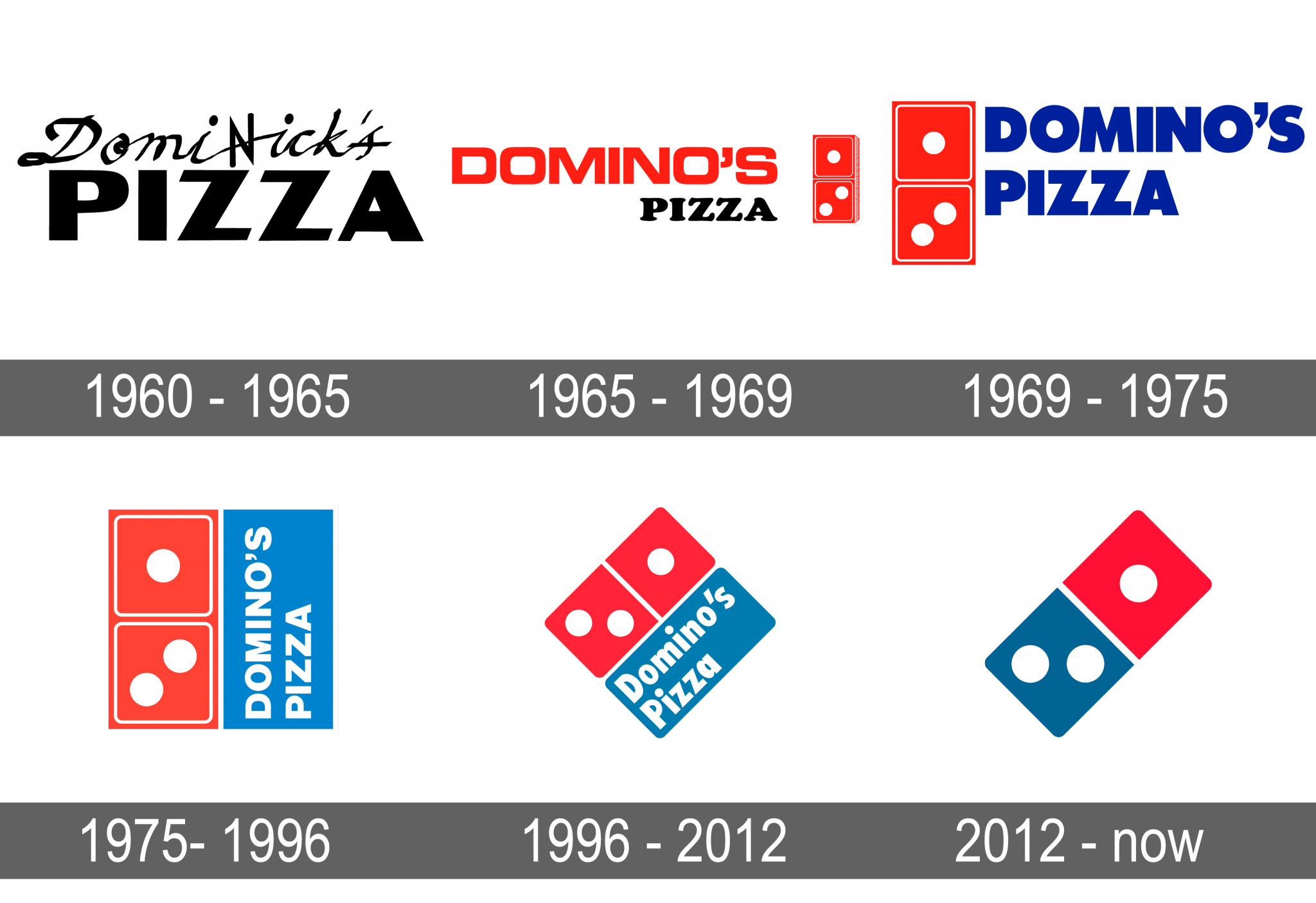 Domino's Pizza Logo and symbol, meaning, history, sign.