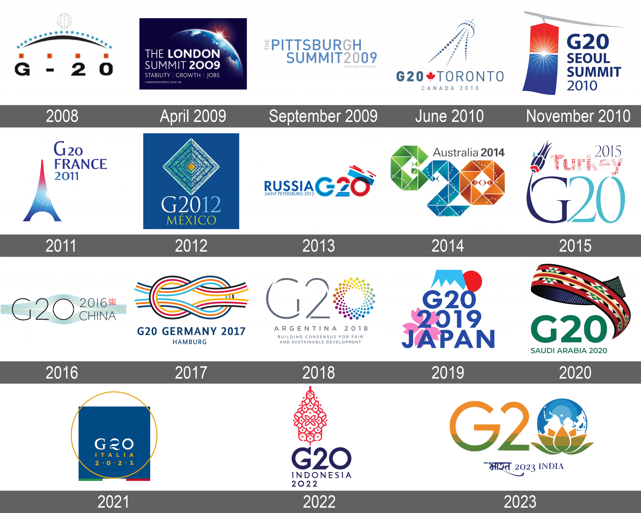 G20 Logo and symbol, meaning, history, sign.