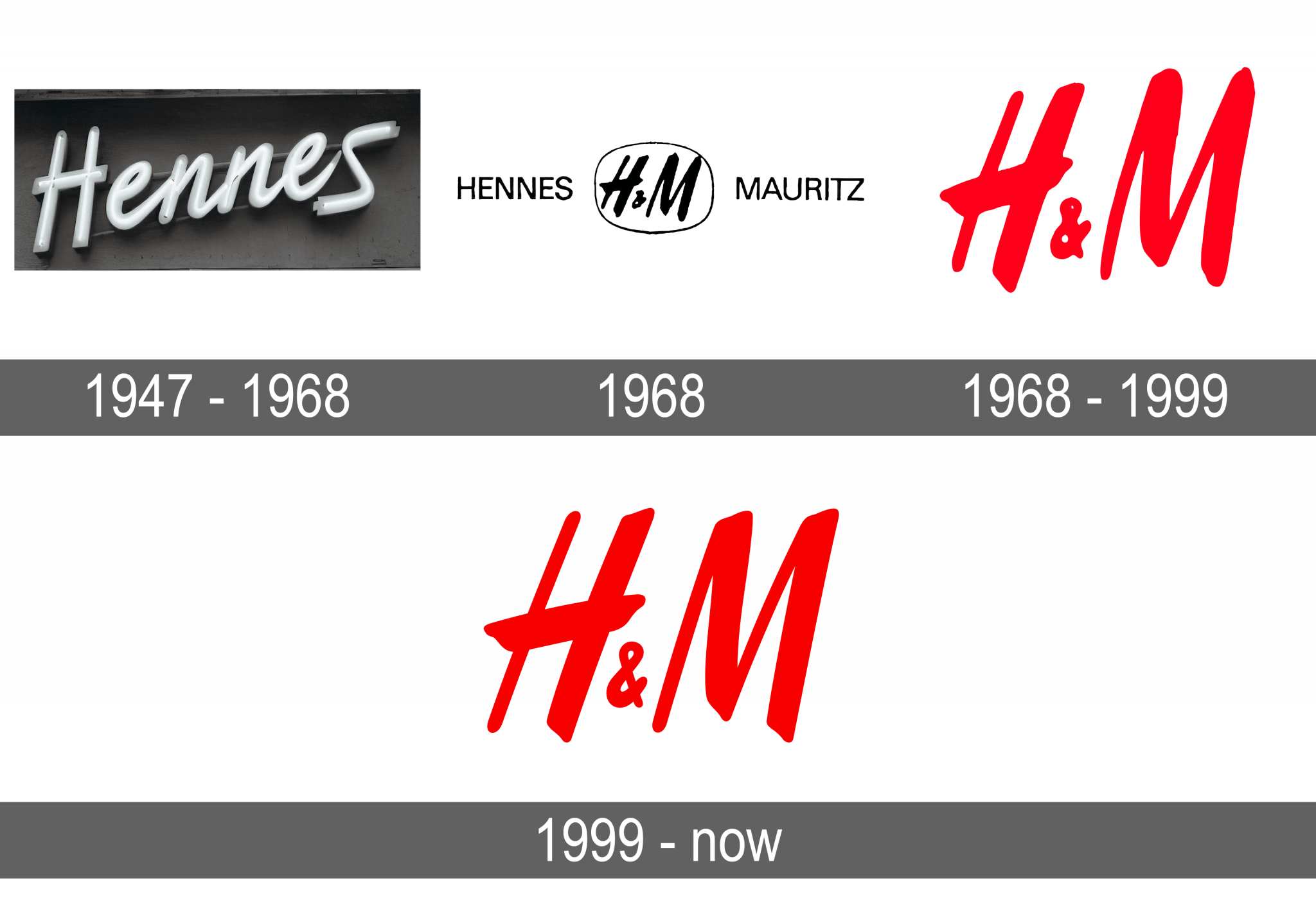 h-m-logo-and-symbol-meaning-history-sign