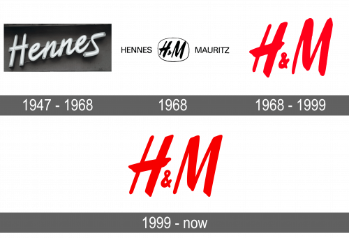 HM Logo history