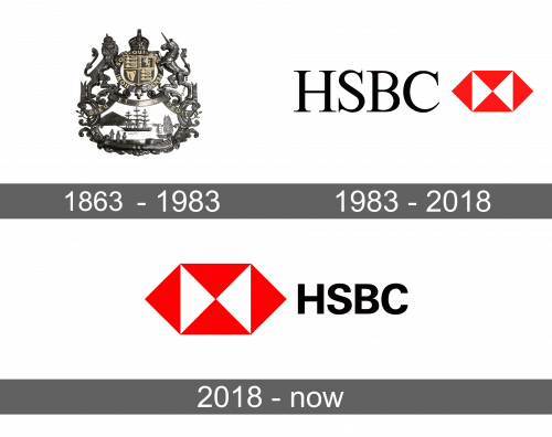 HSBC Logo history
