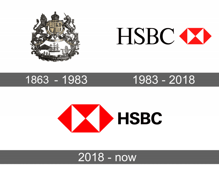 HSBC Logo and symbol, meaning, history, sign.