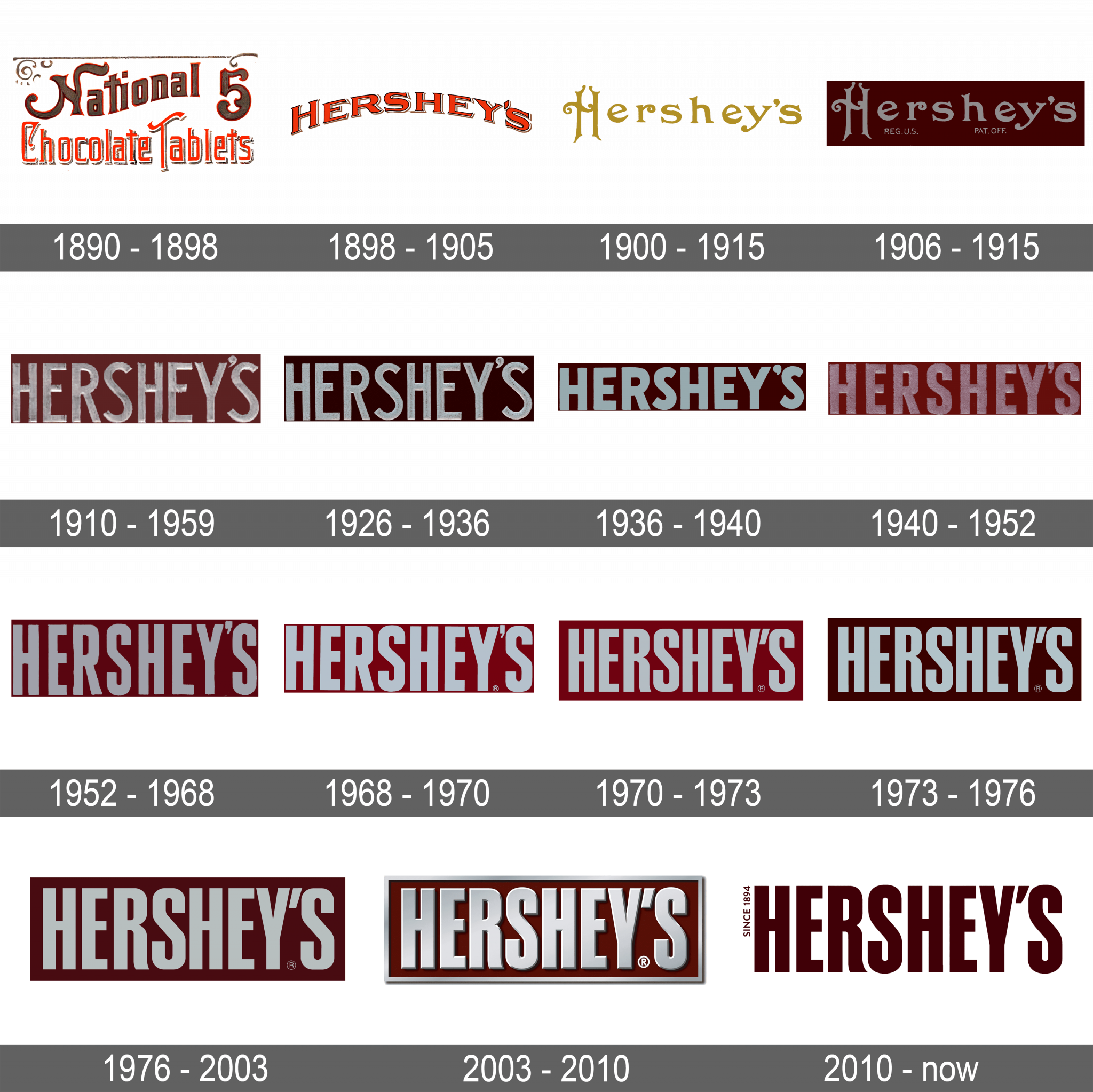Hershey Logo and symbol, meaning, history, sign.