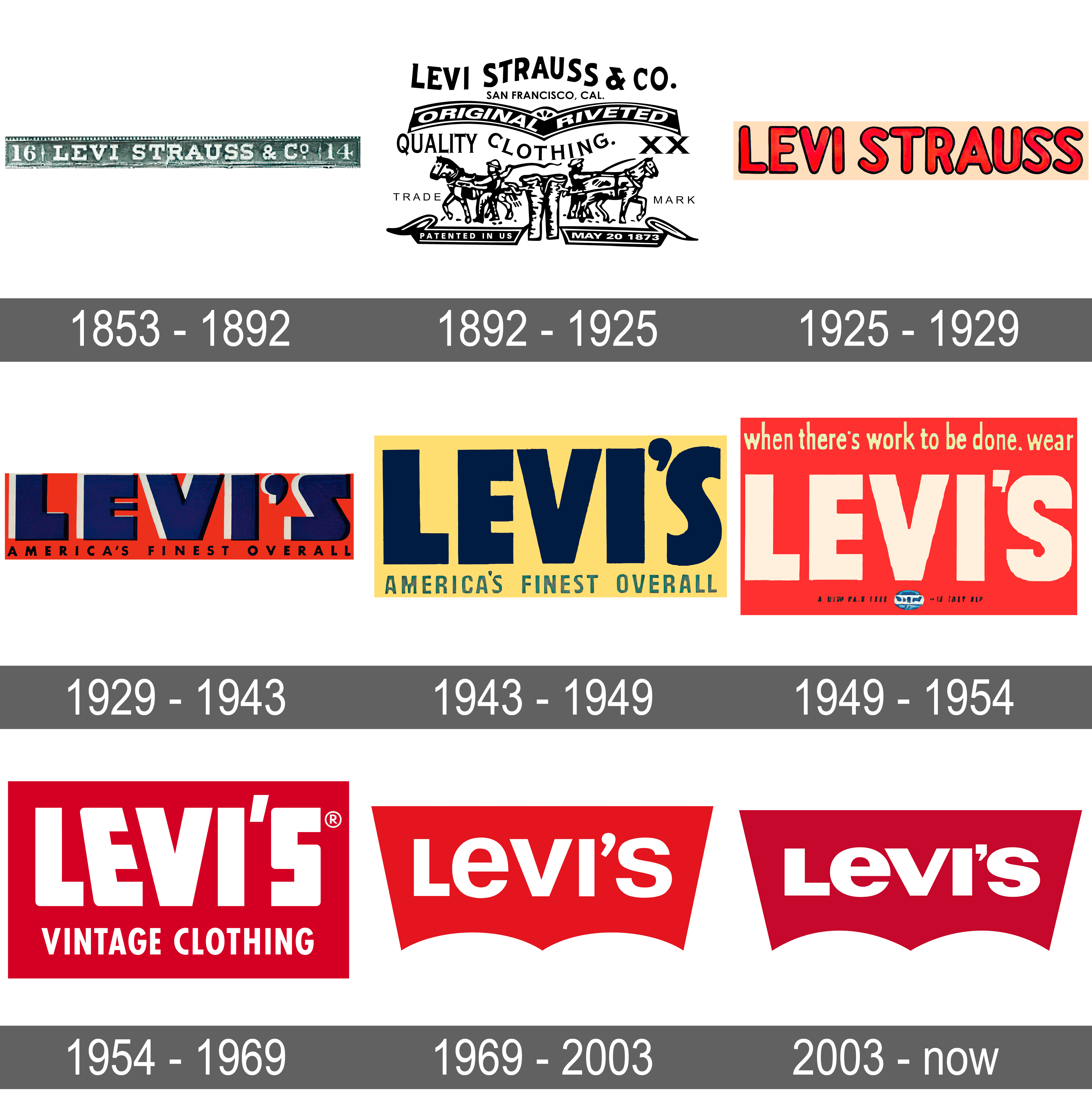 Actualizar 101+ imagen levi's logo history 