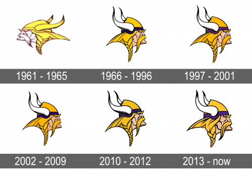 Minnesota Vikings Logo history