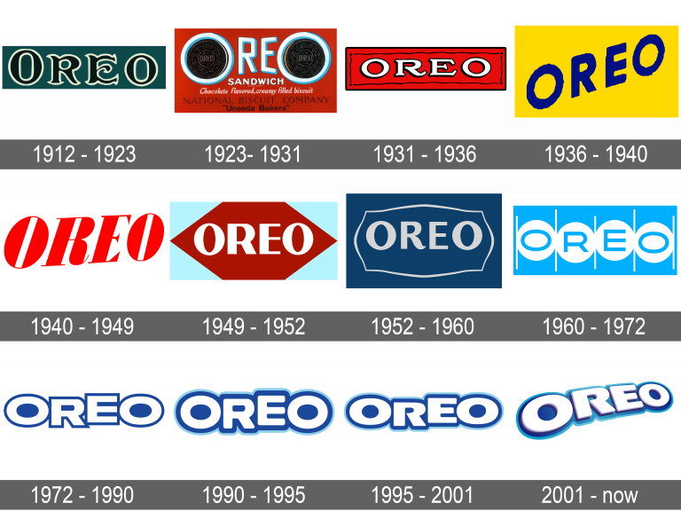 Oreo Logo and symbol, meaning, history, sign.