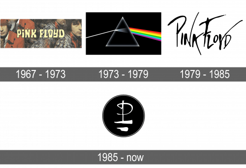 Pink Floyd Logo history
