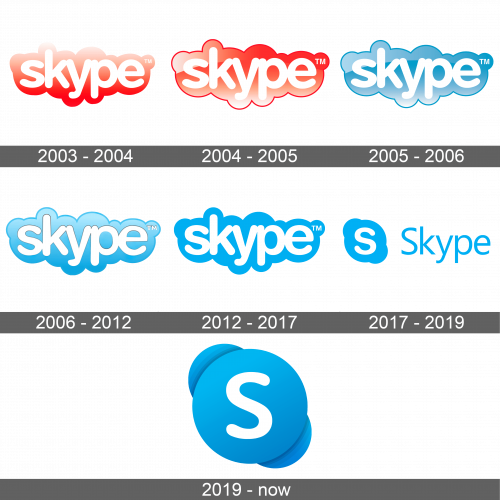Skype Logo history
