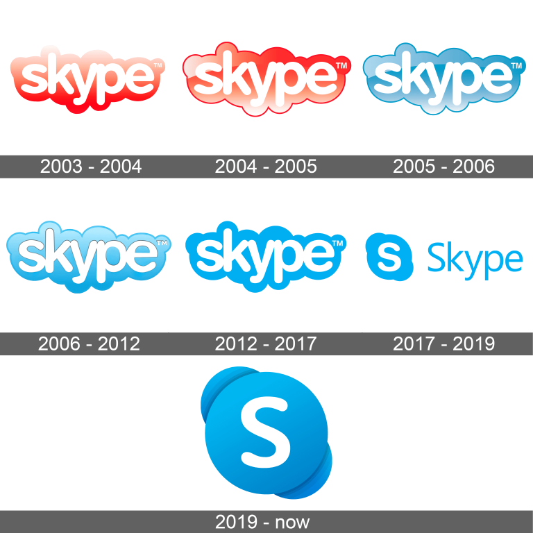 Skype Logo and symbol, meaning, history, sign.