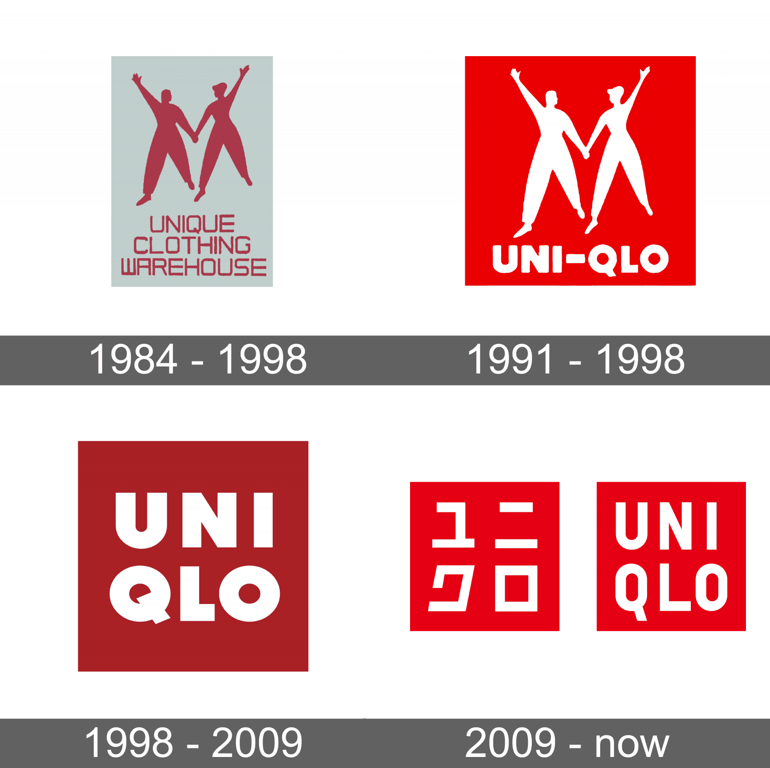 Uniqlo Logo and symbol, meaning, history, sign.