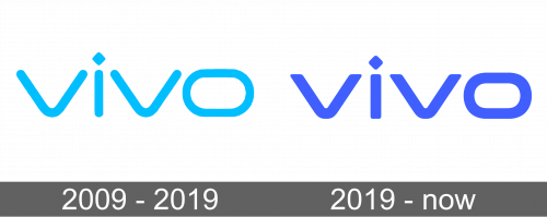 Vivo Logo history