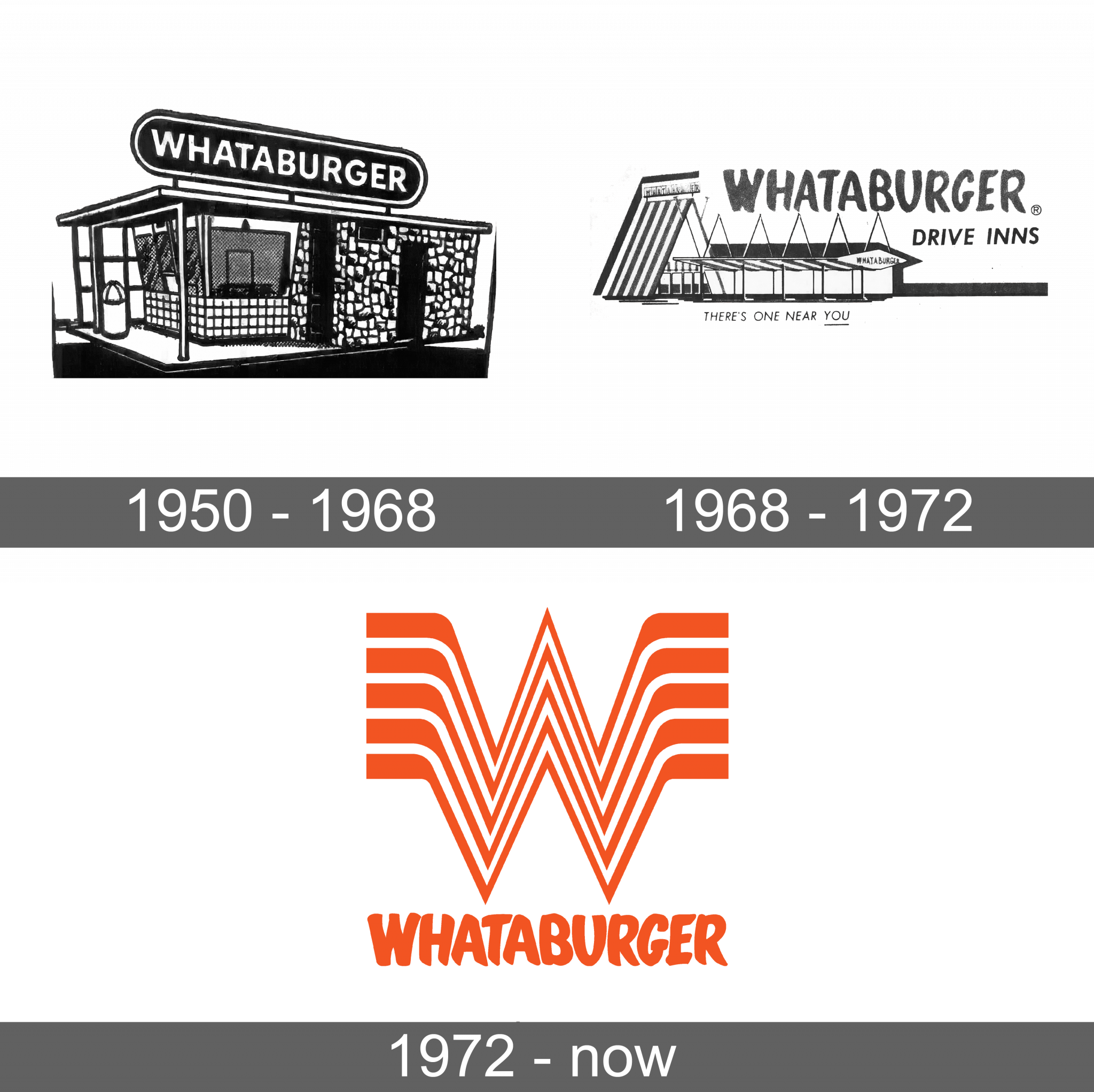 Whataburger Logo and symbol, meaning, history, sign.