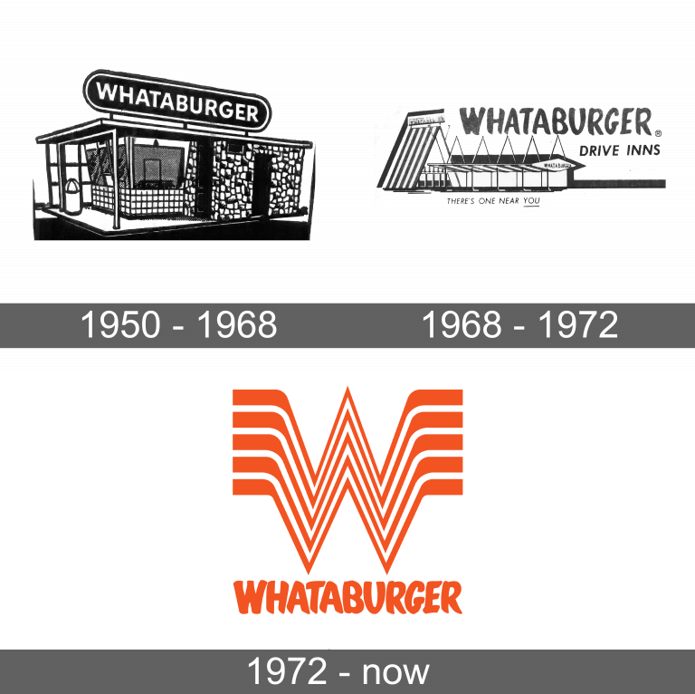 Whataburger Logo and symbol, meaning, history, sign.