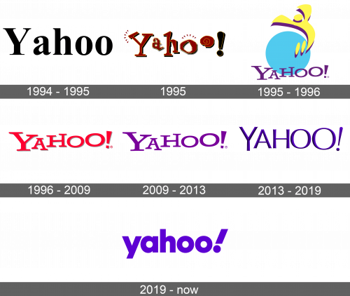 Yahoo Logo history