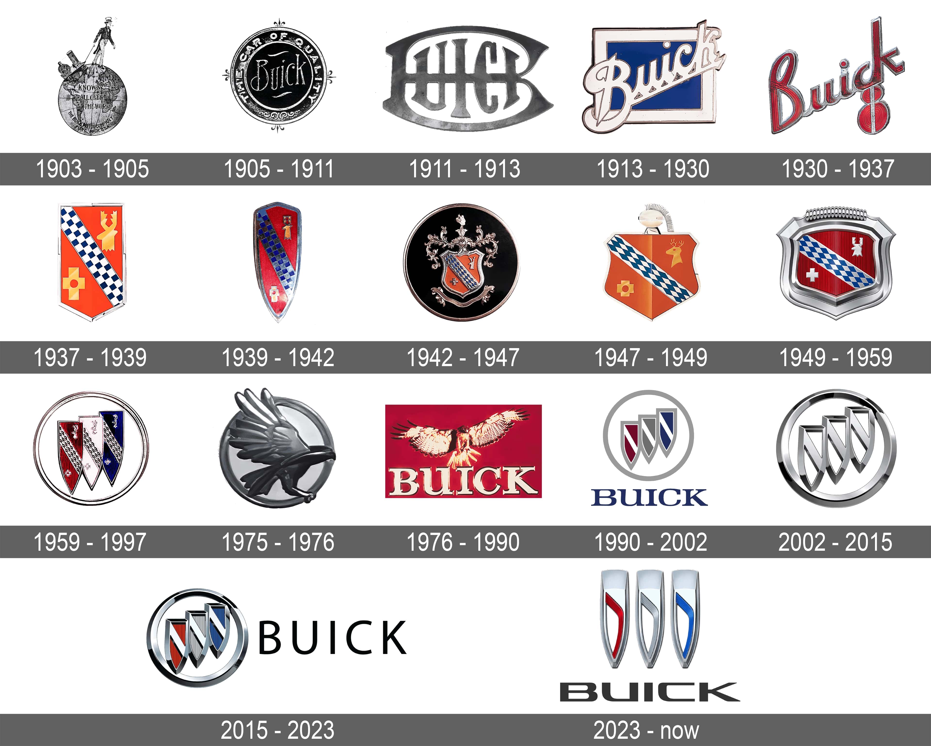 Buick Logo Full of History and Symbolism - Penske Social