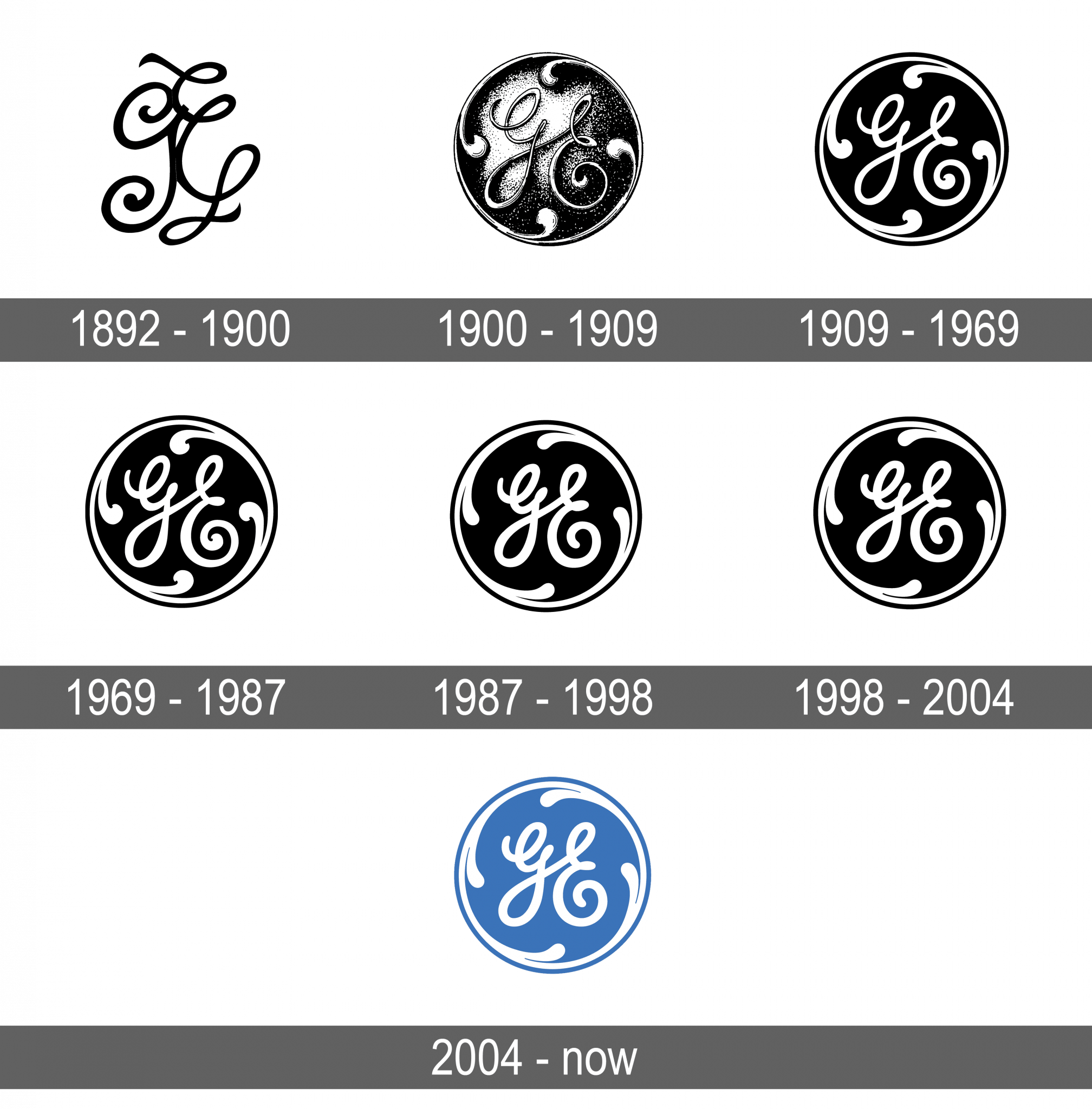 GE Logo and symbol, meaning, history, sign.