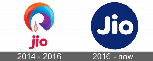 Jio Logo history
