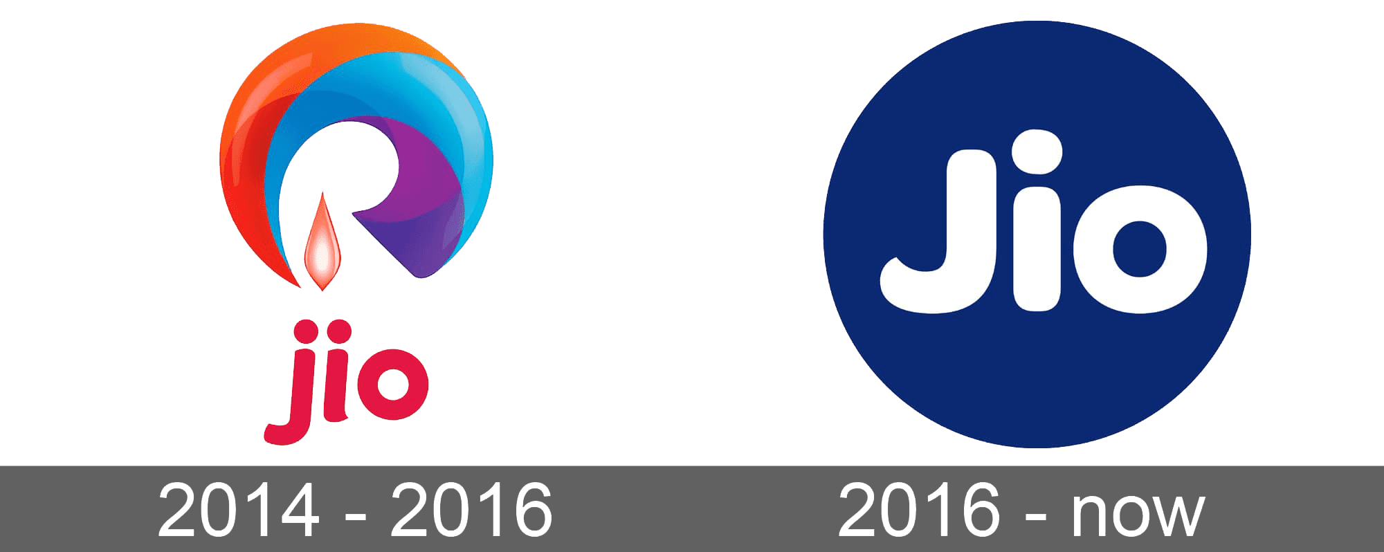 Reliance Jio-owned spectrum footprint increases by 55% to 1,717 MHz