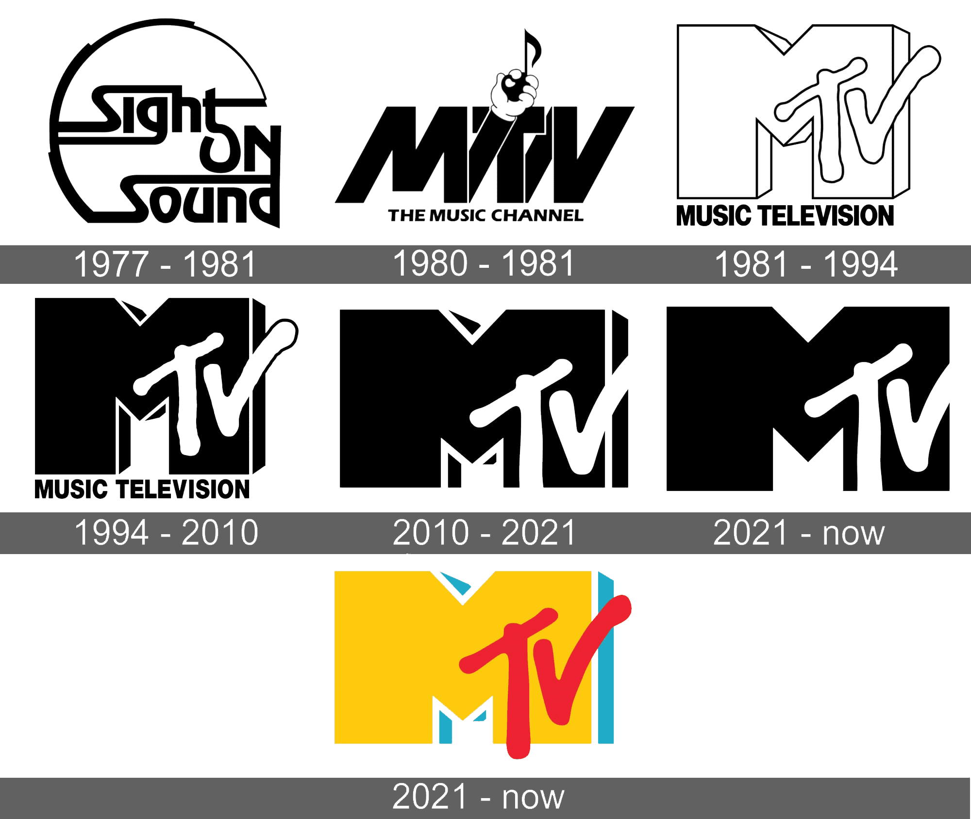 Mtv Logo History