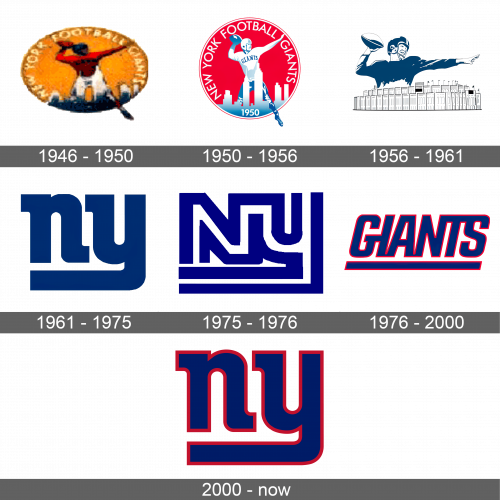 New York Giants Logo history