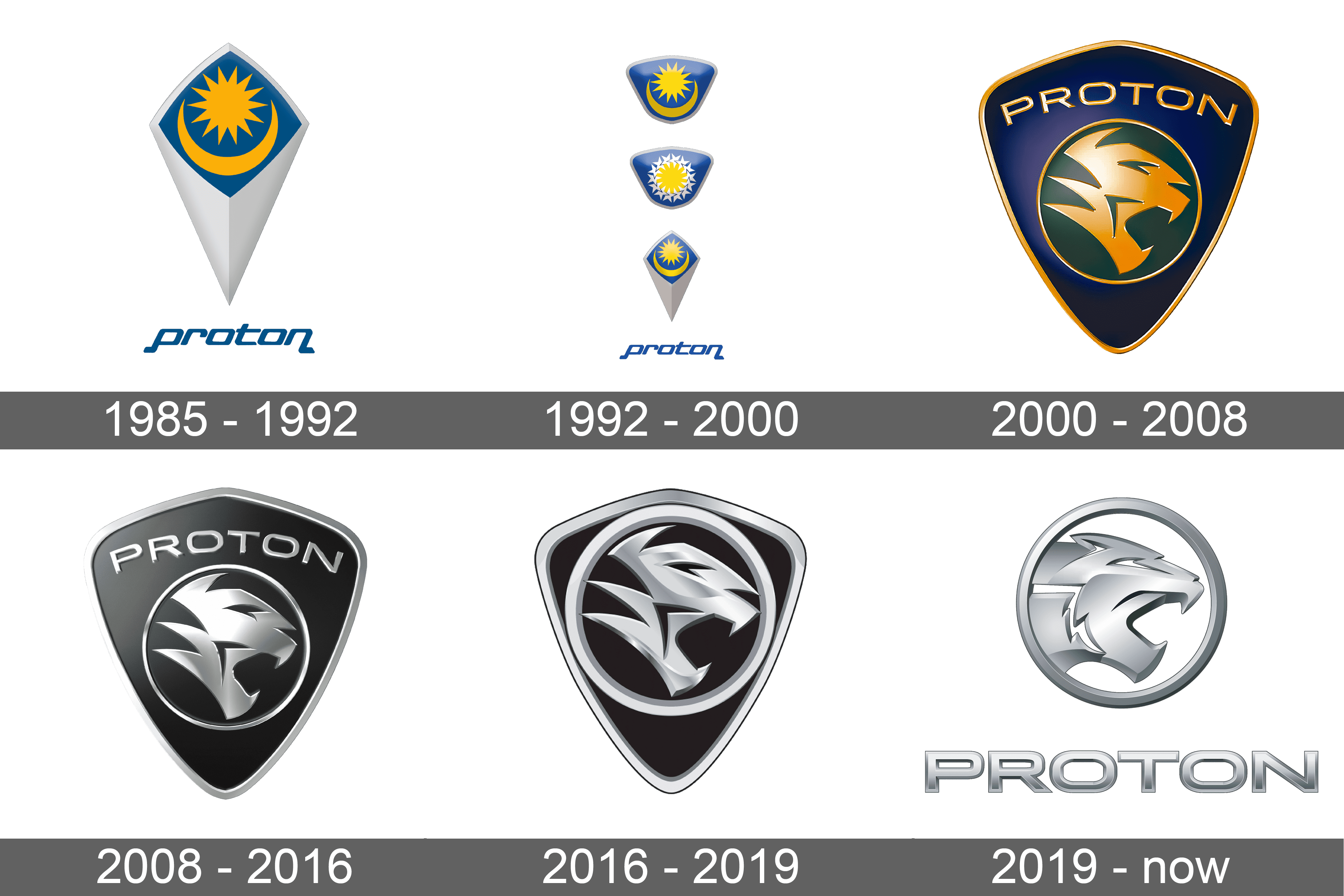 Proton Logo and symbol, meaning, history, sign.
