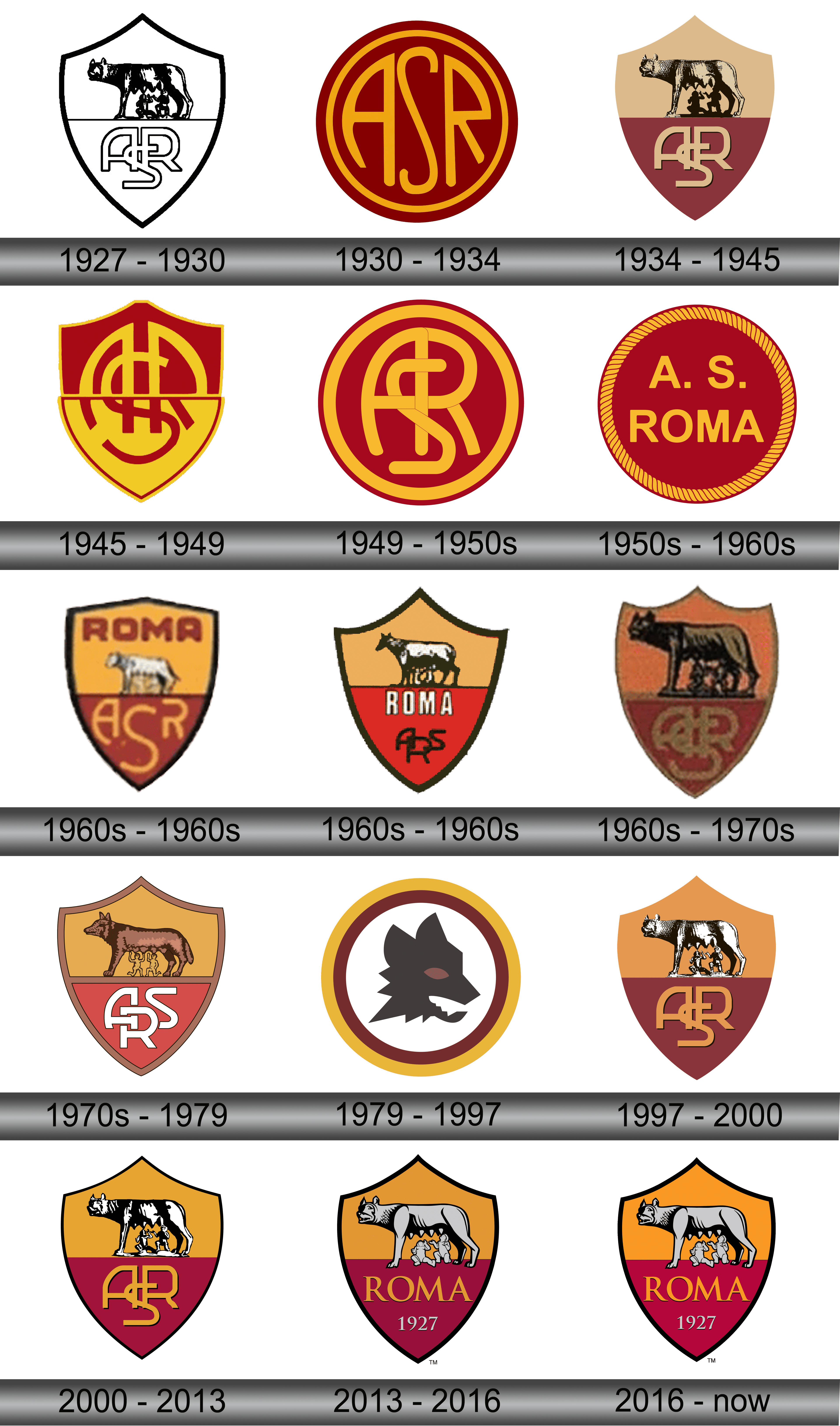 AS Roma Logo and symbol, meaning, history, sign.
