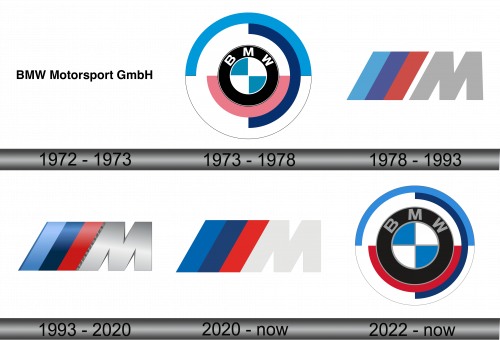 BMW M Logo history